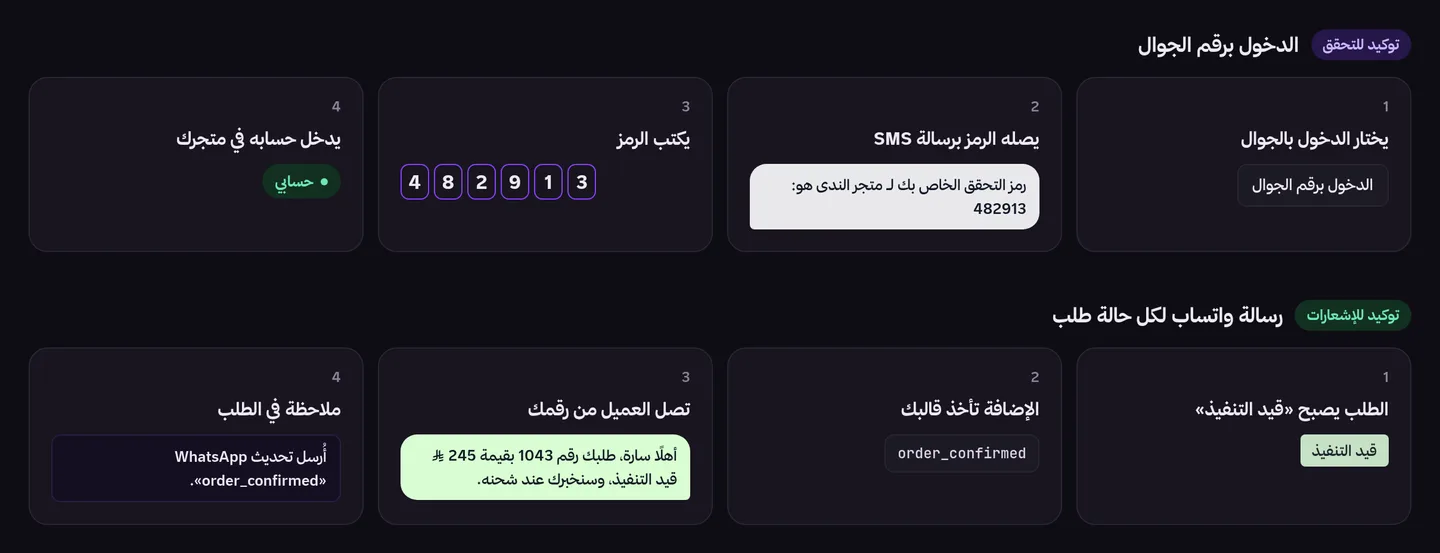 مساران جنبًا إلى جنب: الدخول برقم الجوال برمز SMS، وتحديث طلب يصل على واتساب من رقم المتجر
