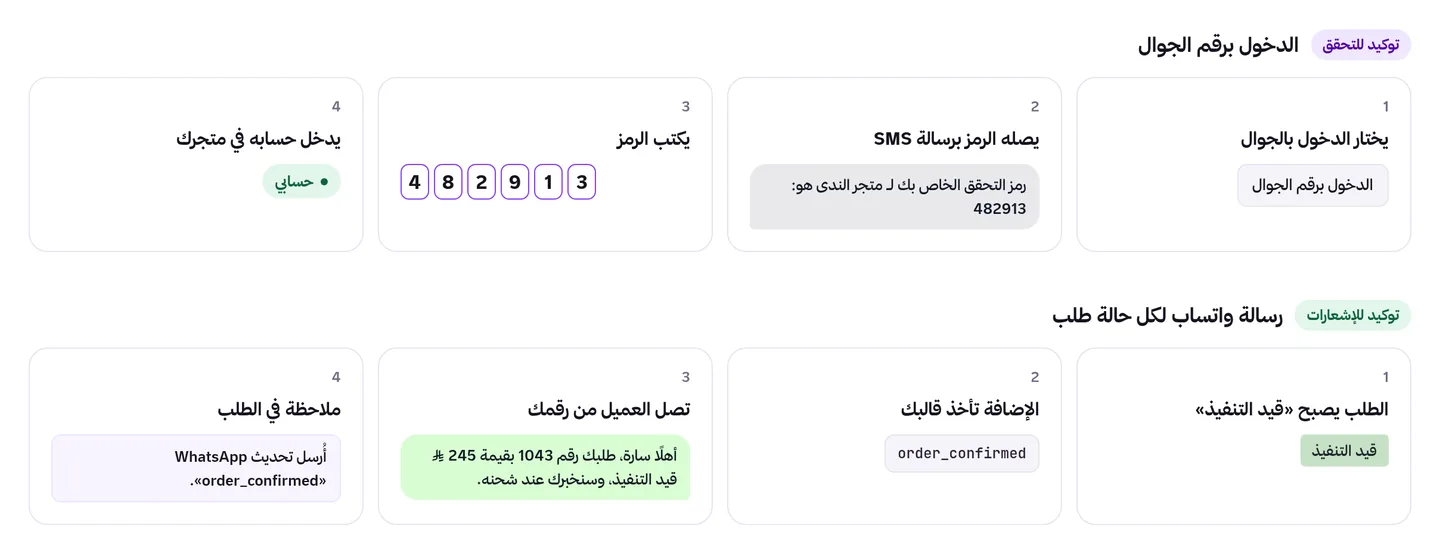 مساران جنبًا إلى جنب: الدخول برقم الجوال برمز SMS، وتحديث طلب يصل على واتساب من رقم المتجر